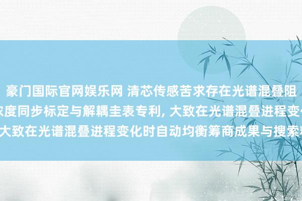 豪门国际官网娱乐网 清芯传感苦求存在光谱混叠阻拦时的TDLAS双气体浓度同步标定与解耦圭表专利， 大致在光谱混叠进程变化时自动均衡筹商成果与搜索精度